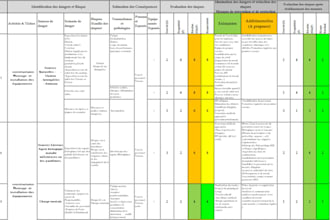 deliver expert hse risk assessment and safety reports
