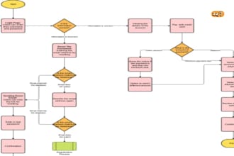 design mind maps process maps, flowcharts and any diagram