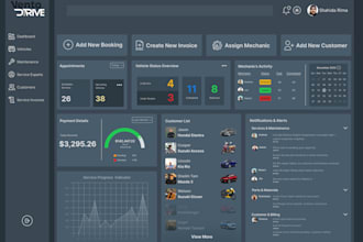 dashboard design for management
