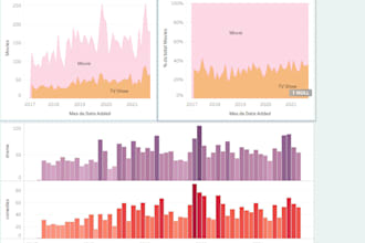 build a power bi sales dashboard for your ecommerce store