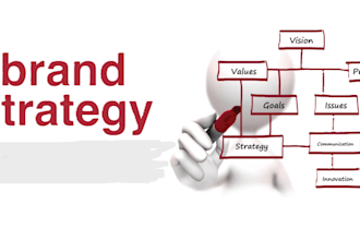 create your brand strategy for success