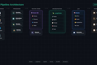 build langchain ai chatbots and rag applications with openai and vector database