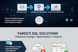 design, manage, and optimize your sql database