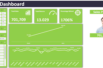build automated power bi dashboards, advanced excel models,and sql data analysis