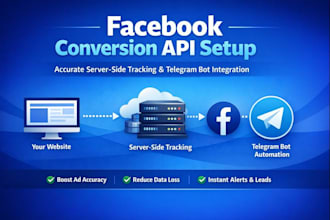implement facebook conversion API and telegram api bot integration for tracking