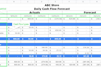 create a clear cash flow report for your business