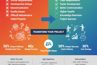 write technical documentation and business analysis reports