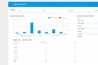 creating dashboards in looker studio