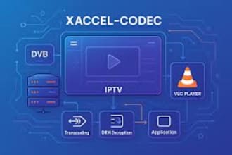 set up drm panel, drm scripts, o11 panel, xaccel panel, and 4k script