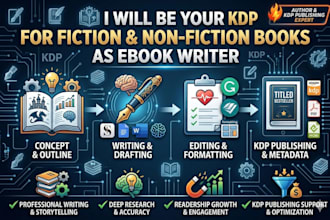 be your KDP ghostwriter for fiction and non fiction book as ebook writer