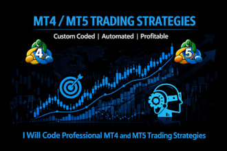 code custom trading strategies for mt4 and mt5