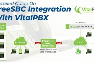 do asterisk, 3cx, fusion pbx, twilio, call center, sip trunk integration setup