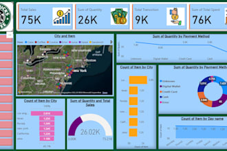 power bi dashboard and data visualization for actionable business insights