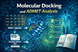 perform molecular docking for 500 ligands and provide admet analysis