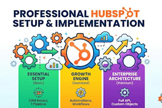 architect your hubspot CRM setup and workflow automation