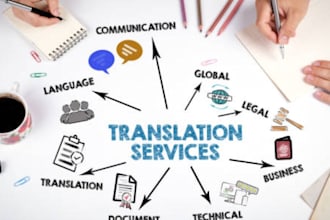 translate english to hindi and marathi accurately