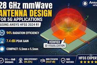 design custom mmwave and 5g antennas in ansys hfss
