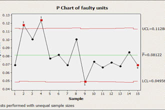 advanced minitab statistical analysis and spc for quality