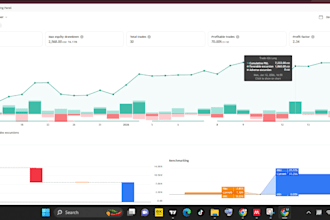 teach you a high performance trading strategy masterclass
