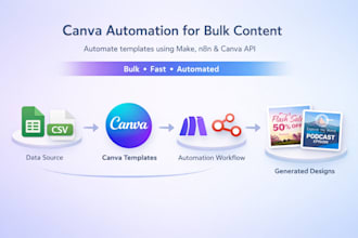 automate canva templates for bulk content creation using make, n8n canva api