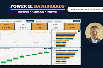 build an interactive power bi dashboard with kpis and dax