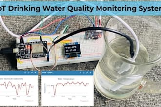create esp32 monitoring system for temperature gas motion and power