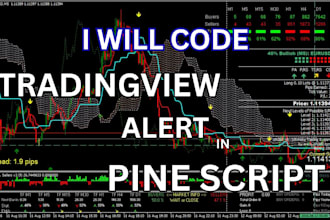 code tradingview alerts in existing indicator strategy and signal in pine script