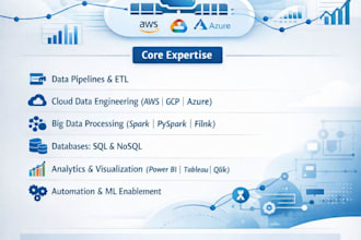 be your data engineer using python and pyspark on AWS, gcp, and azure