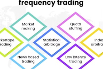 code a semi high frequency trading strategy