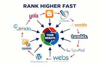create interlinking backlinks to boost SEO