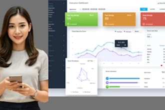 create automated business reports and KPI dashboards