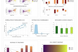 provide expert data visualization expert using r python