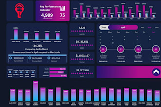 design custom excel spreadsheets or templates and dashboard