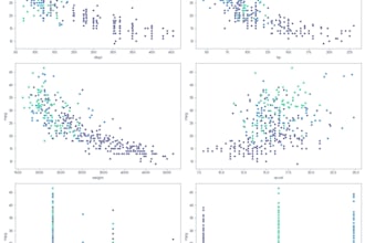offer data analysis in python and sql and data visualization