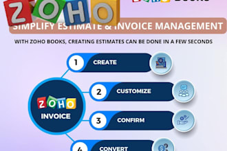 provide zoho CRM, zoho crm setup zoho one setup and development