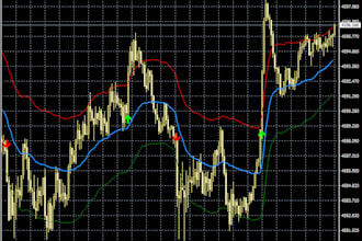 develop expert advisor and indicator