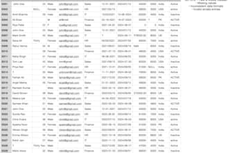 clean, fix, and format your data using python pandas