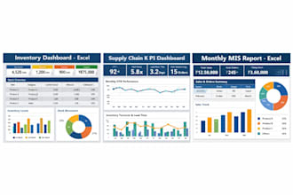 create professional excel dashboards for inventory and supply chain
