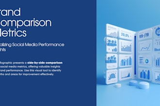 audit your social media and analyze your competitors