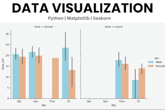 analyze your data and create professional visualizations using python