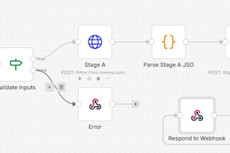 develop n8n workflow with ai integration