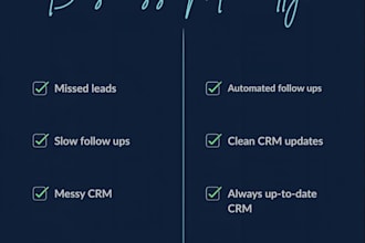 marketing automation and business workflows using n8n