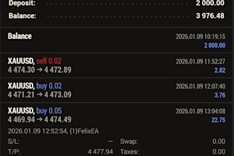 deliver profitable forex trading robot, forex ea bot, forex trading bot, gold ea