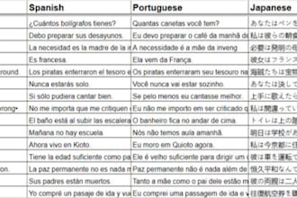 do accurate copy paste and data entry work