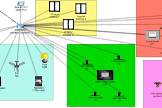 do networking projects, solving networking issues, consultation