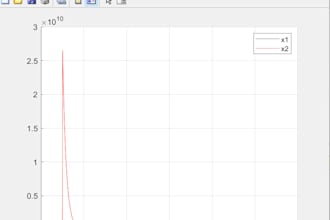 do basic matlab coding for assignments, labs, and beginners