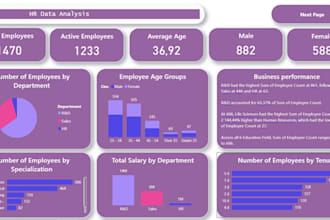 create HR analytics dashboard for your company