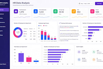 create business performance dashboard report