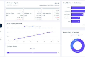 create a power bi sales dashboard report
