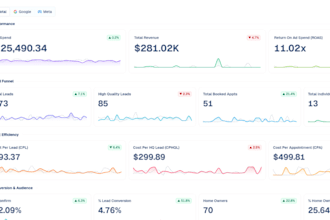 automate gohighlevel reporting, custom ai reporting, ai integration